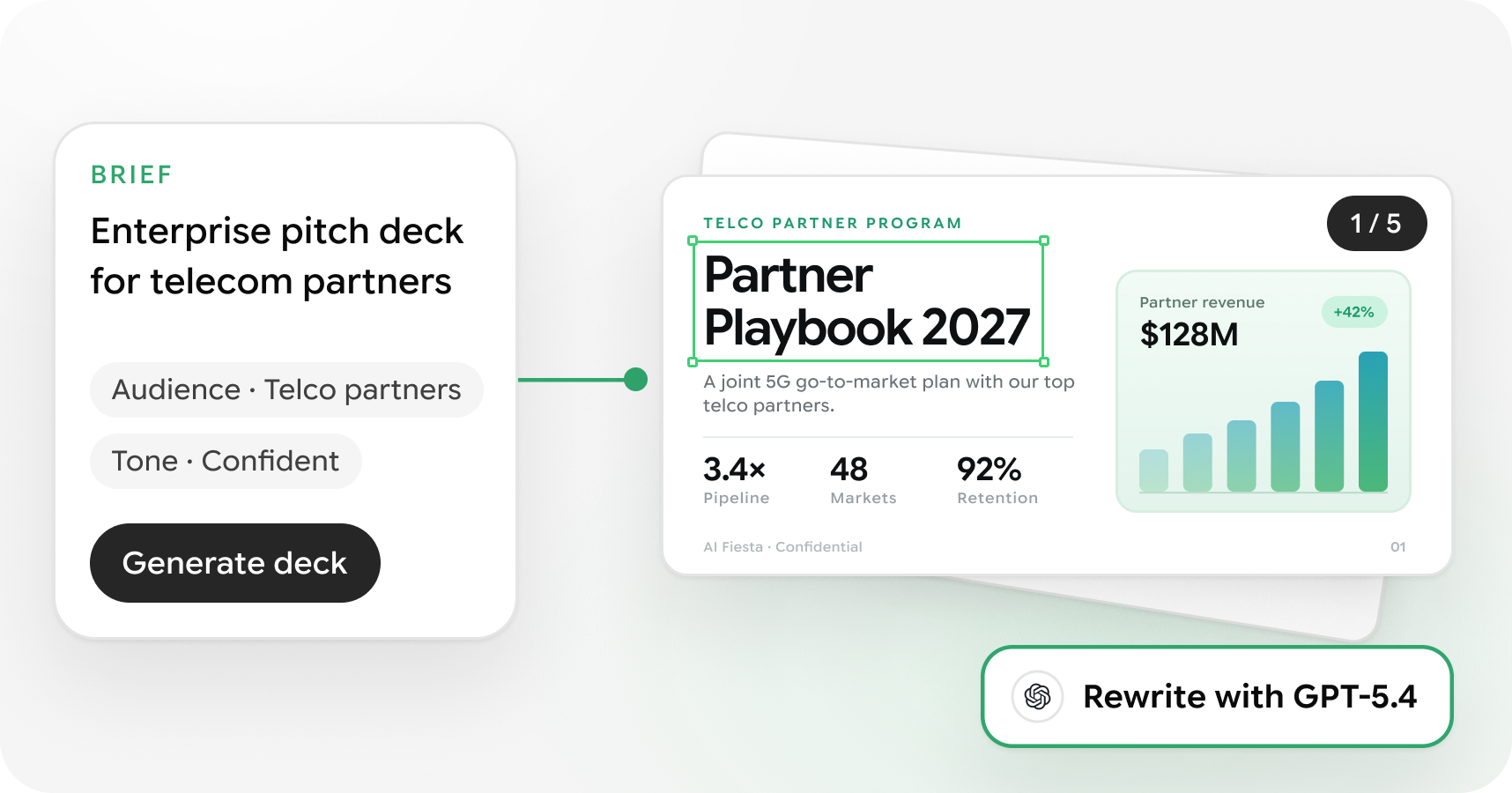 AI Slides: brief turned into a telecom partner deck